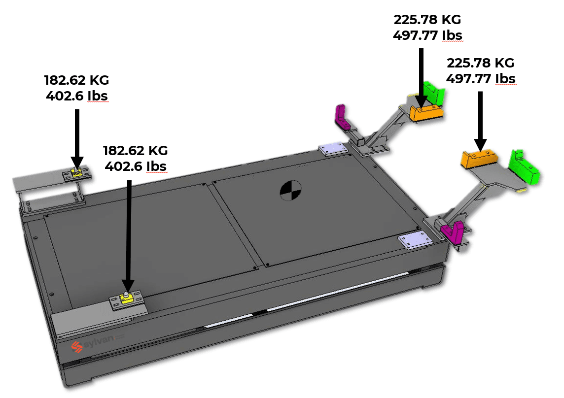 Sylvan engineered conveyor fixture diagram with load point annotations showing weight distribution of 182.62 KG and 225.78 KG